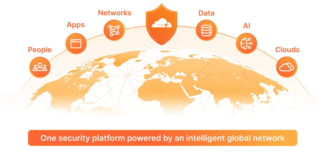 Modernize security solution illustration